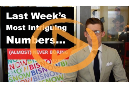 Bisnow Presents: Last Week in Numbers (A Short Video Recap of Top CRE News)