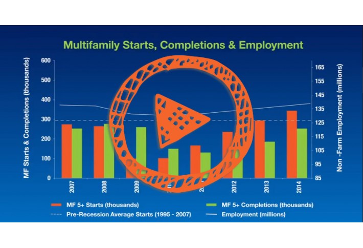 Video of the Day: Freddie Mac's 2015 Multifamily Housing Outlook 